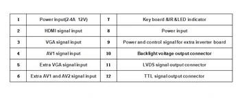 Latumab Lyd+HDMI+VGA+2AV 60pin 800*480 LCD-Display Driver Board Controller Kit til Panel HSD062IDW1 HSD080IDW1 HSD070IDW1