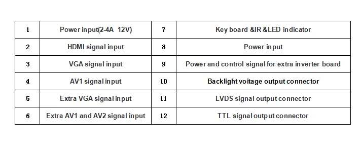 Latumab Lyd+HDMI+VGA+2AV 60pin 800*480 LCD-Display Driver Board Controller Kit til Panel HSD062IDW1 HSD080IDW1 HSD070IDW1 0